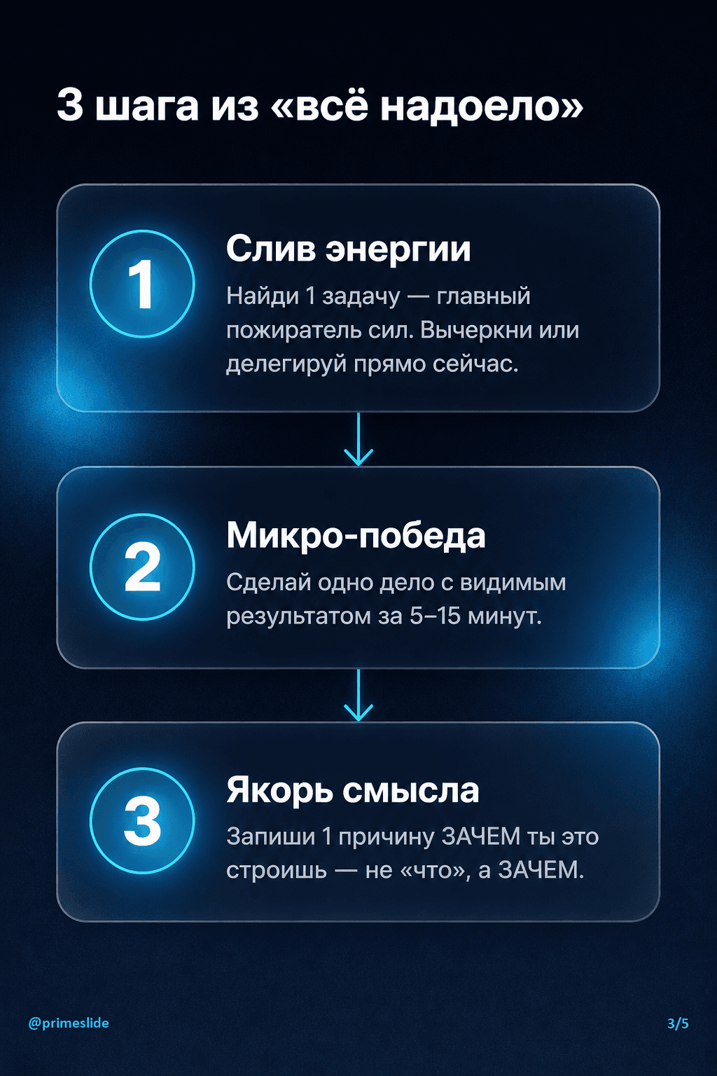 Коучинг · Стекло Frost слайд 3